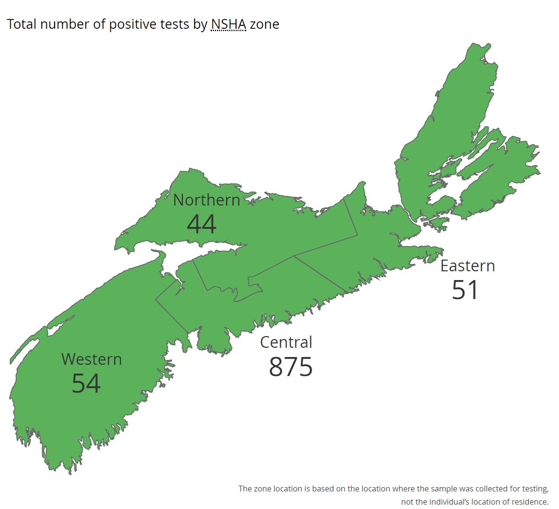 There are 103 active cases of COVID-19 in Nova Scotia as of Wednesday, May 13, 2020.