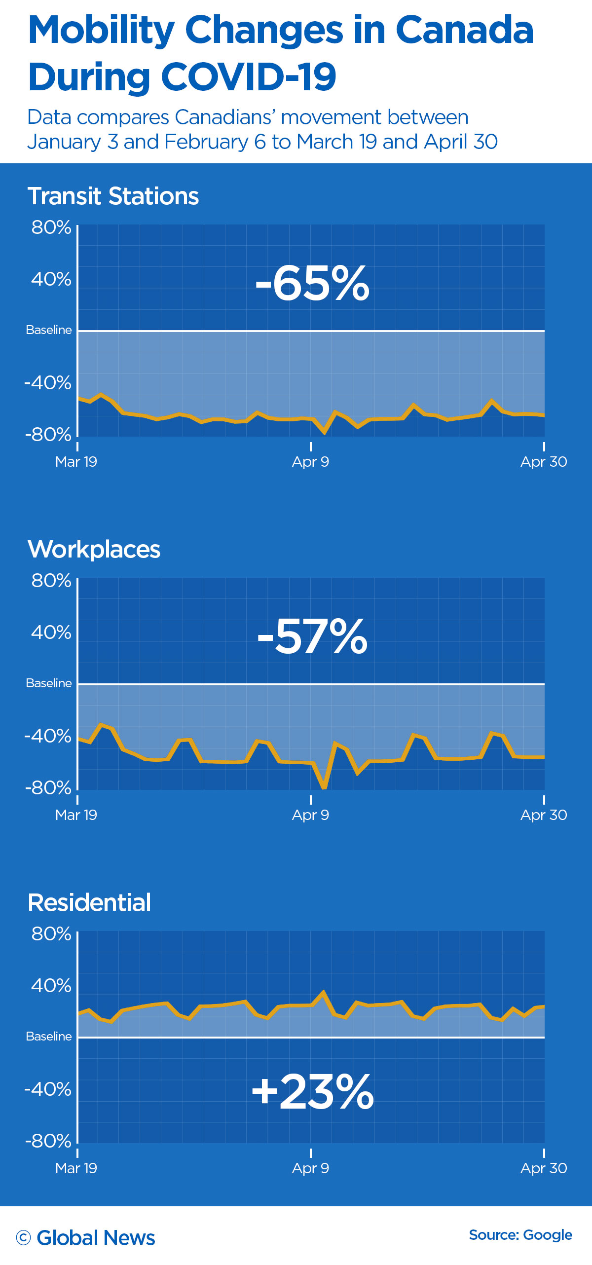 Google data suggests Canadians following COVID-19 rules, but experts wary over privacy - image