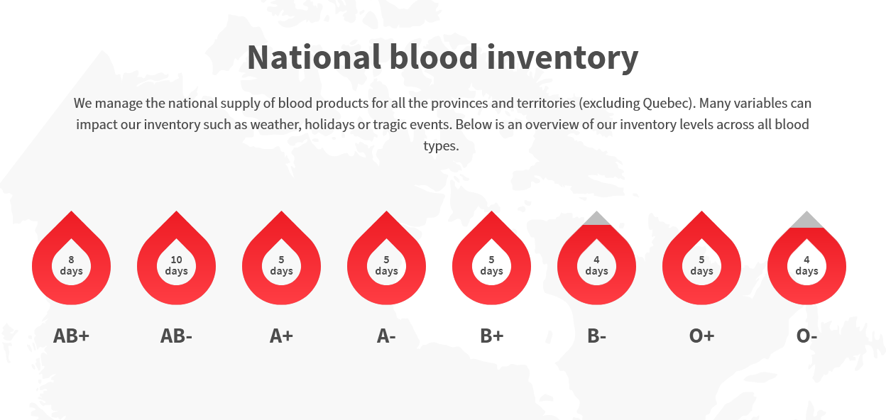 Canadian Blood Services Looks To Fill 300 Appointments In London By End ...