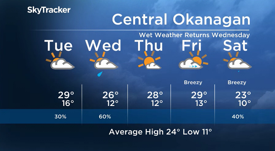 Here is your Okanagan 5-Day SkyTracker Weather Forecast.