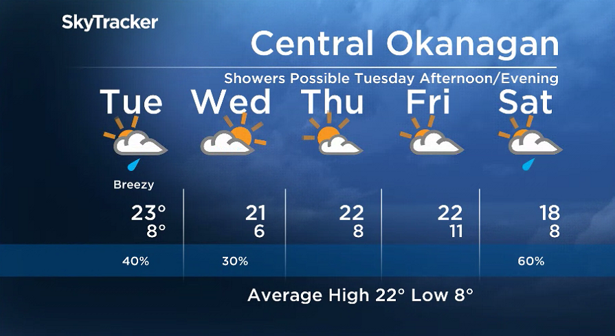 Here is your Okanagan 5-Day SkyTracker Weather Forecast.