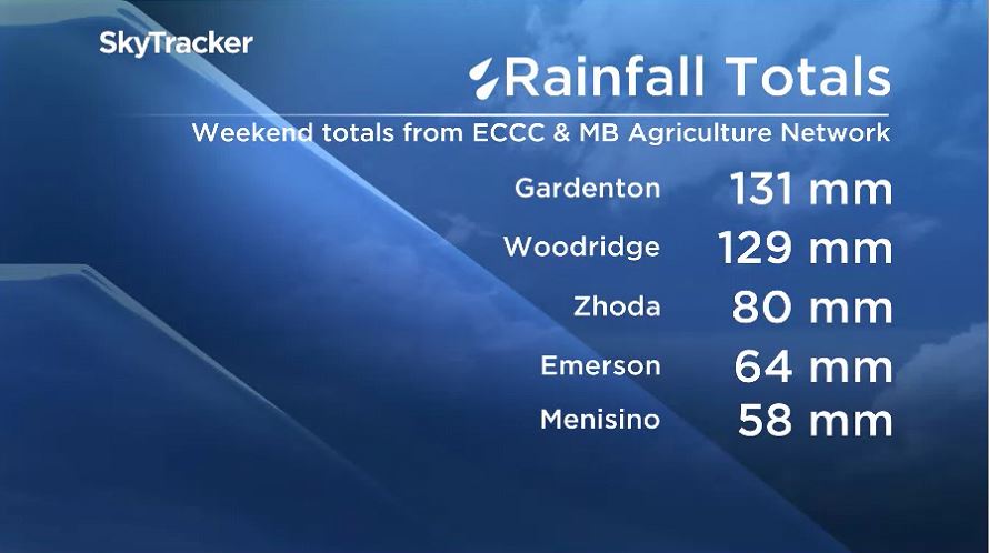 Weekend totals around southern Manitoba.