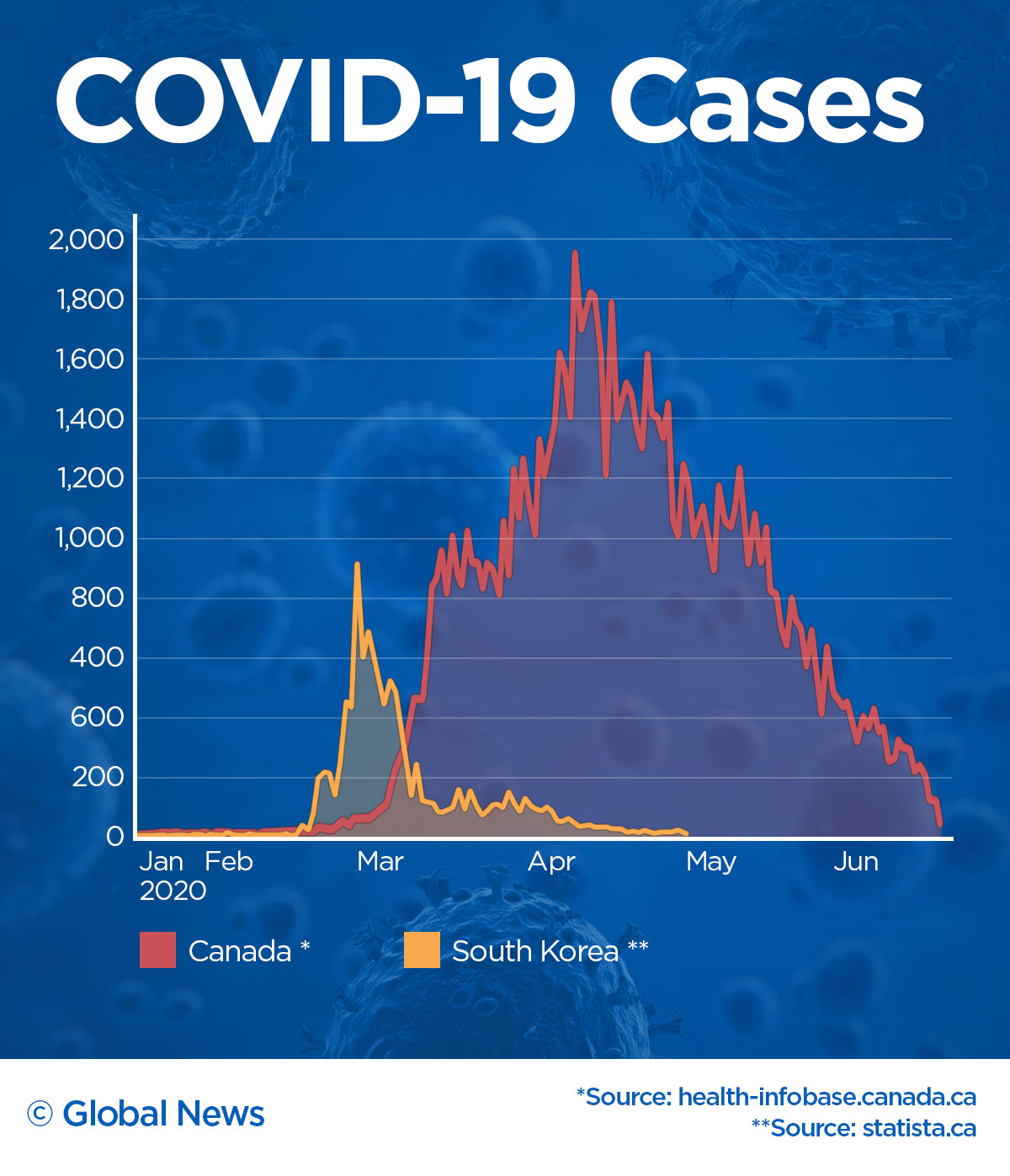 Does the coronavirus pandemic really come in waves? Experts raise