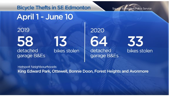 Global News: Tonia Gloweski