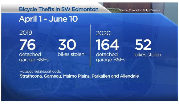 Global News: Tonia Gloweski