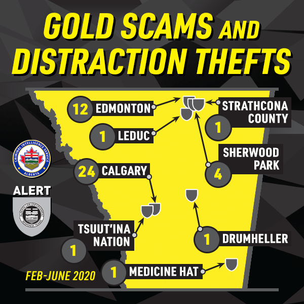 Alberta police are warning of an increase in fake gold scams and distraction thefts across the province.