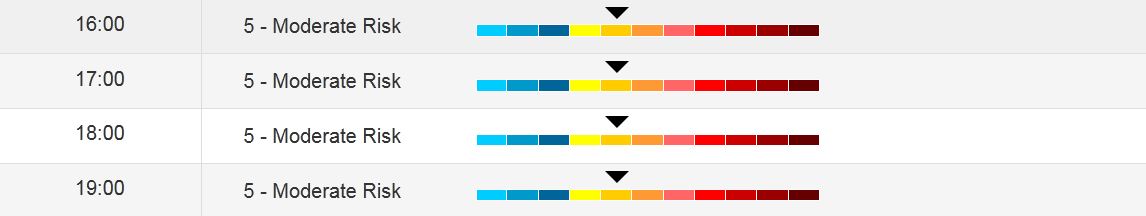 Forecasted Air Quality Health Index (AQHI) conditions over the next 18 hours in London as observed at 11 a.m. Tuesday, July 7.