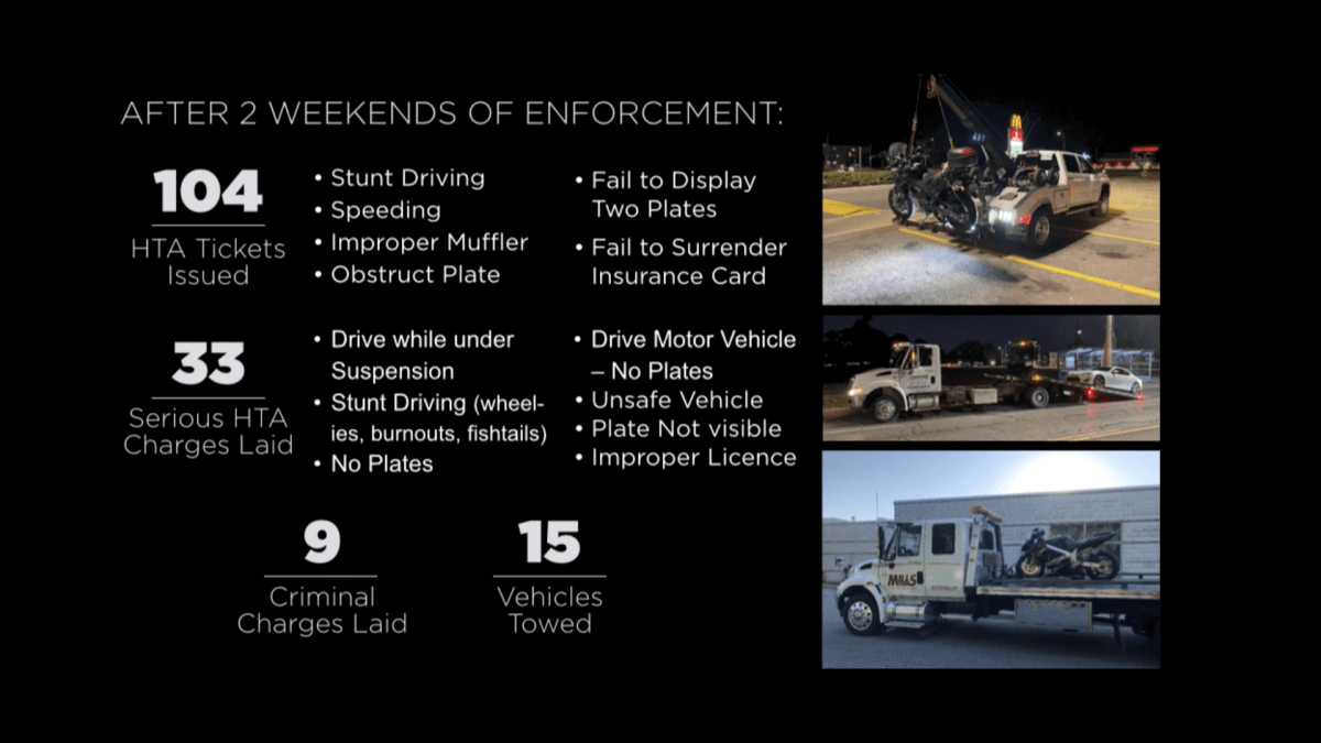 After two weekends of running the Project Pit Stop campaign, Hamilton police say they have issued 104 traffic offence notices.