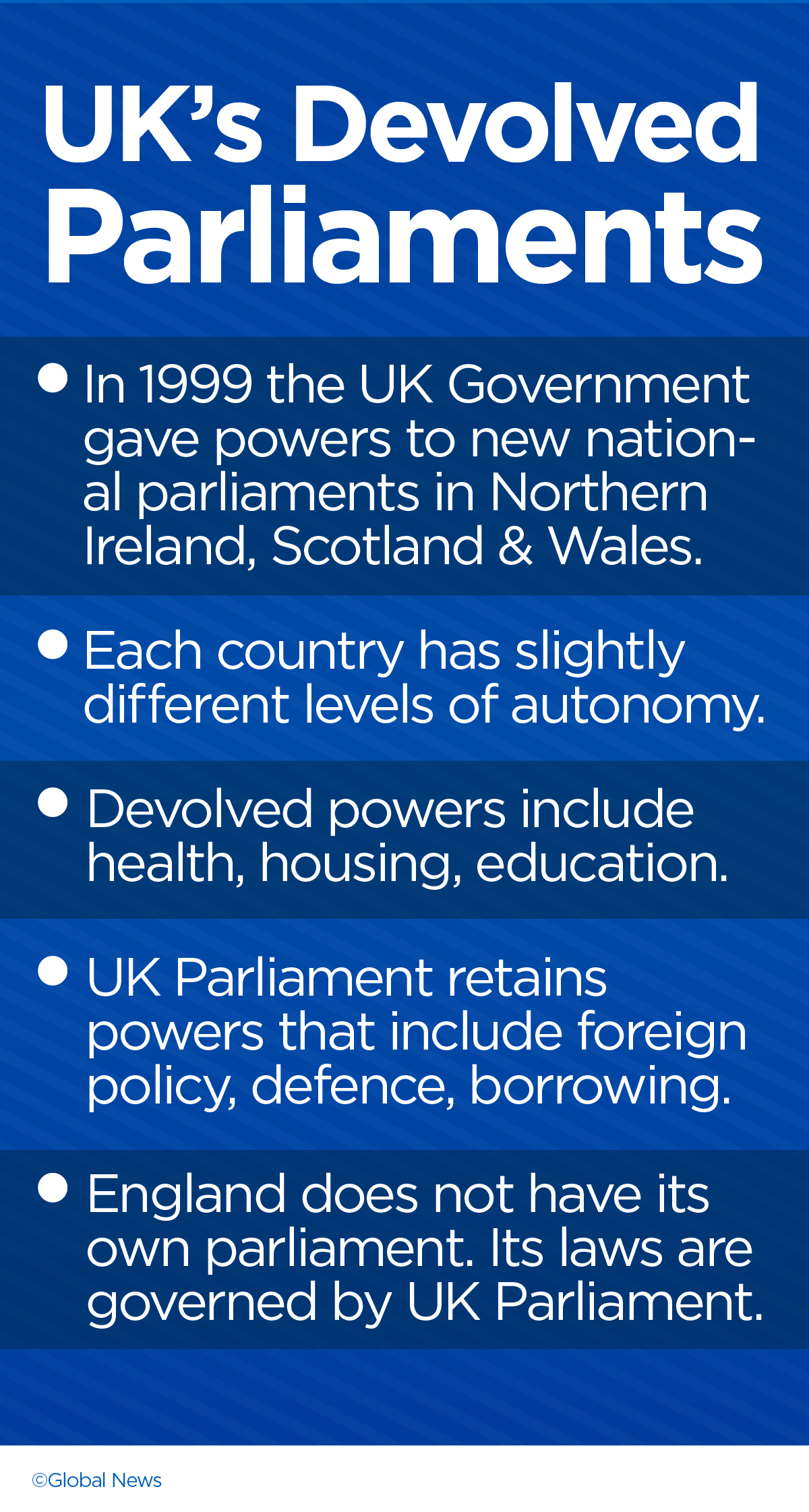 UK Parliaments