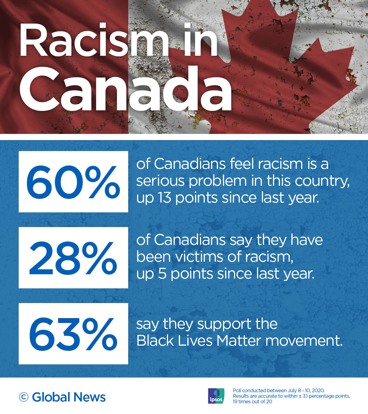 Canadians support the fight against racism, but key issues confuse and divide them - image