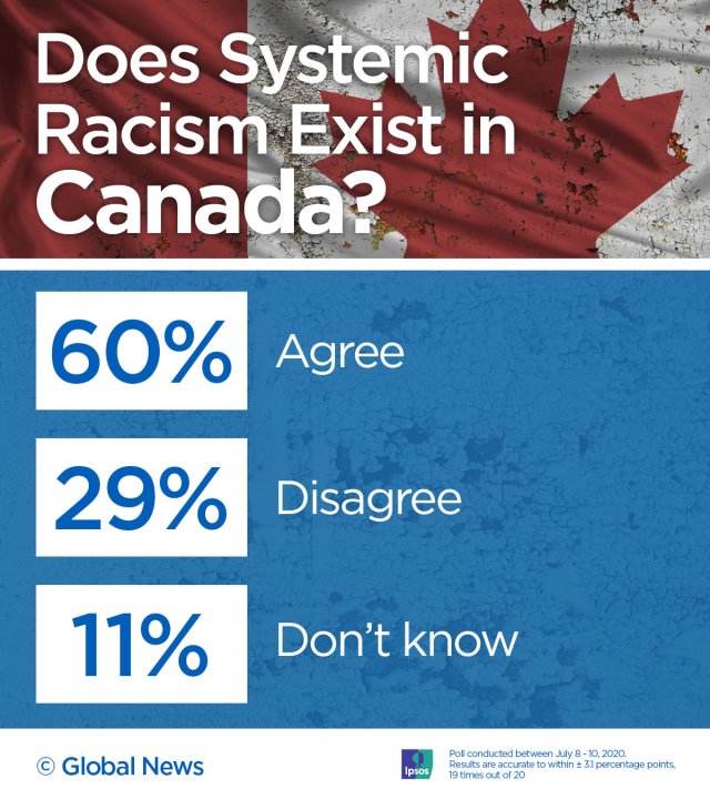 More Canadians say racism is a ‘serious problem’ today than 1 year ago ...