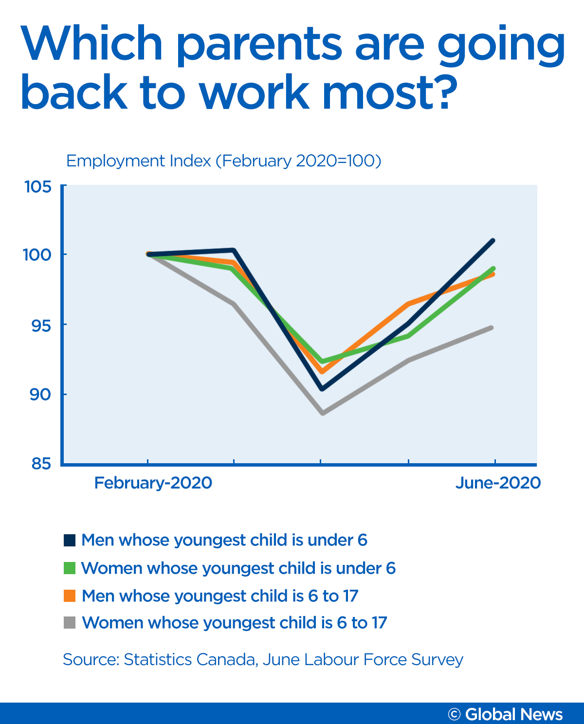 Want a full economic recovery? Childcare is critical, report says - image