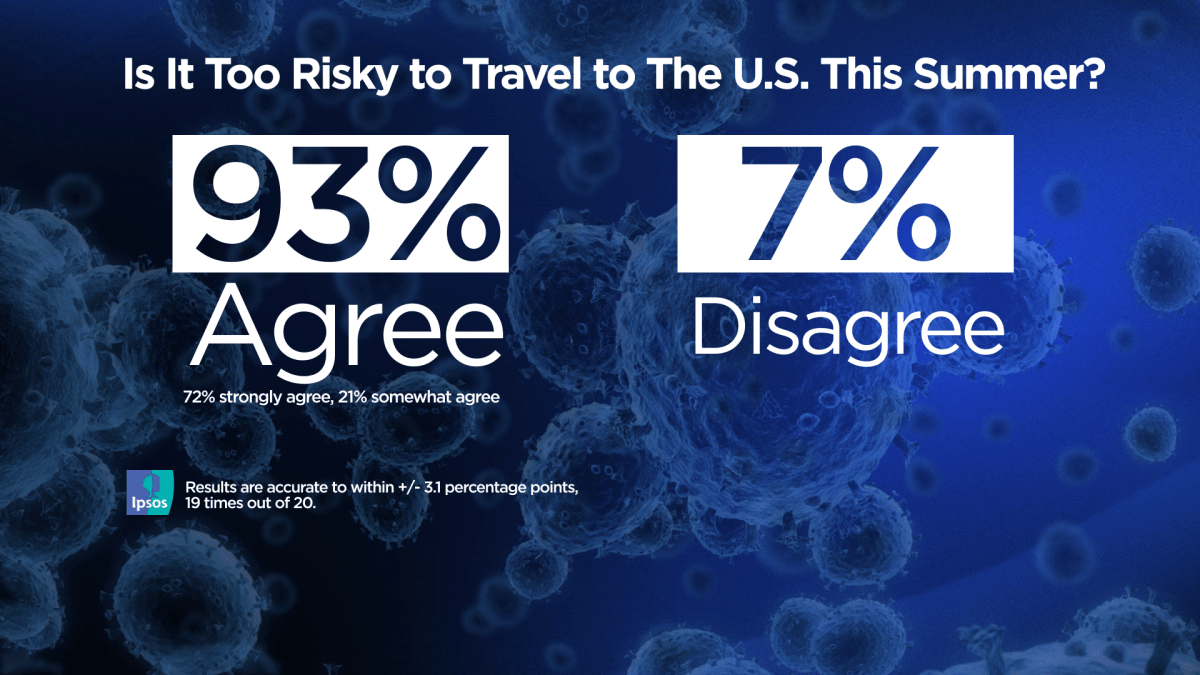 Most Canadians support shutdowns over 2nd coronavirus wave: Ipsos poll - image
