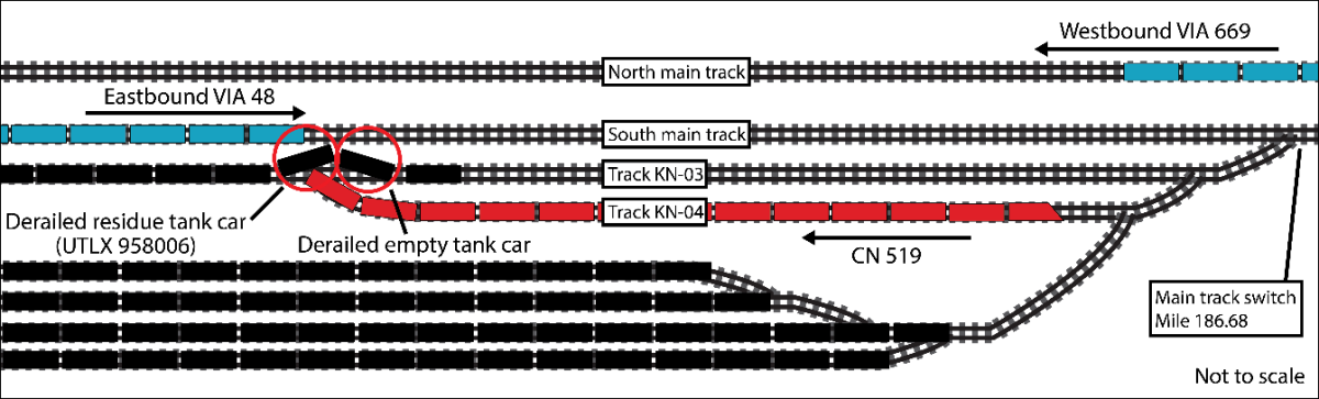 Human error, lack of training cause of train crash west of Kingston, Ont.: TSB - image