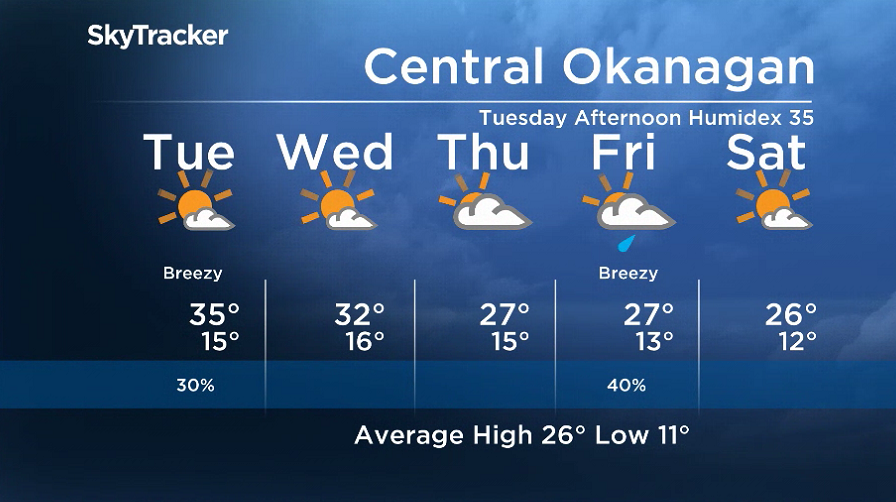 Here is your Okanagan 5-Day SkyTracker Weather Forecast.