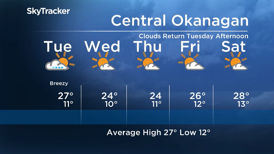 Okanagan weather seasonal temperatures return Okanagan Globalnews.ca