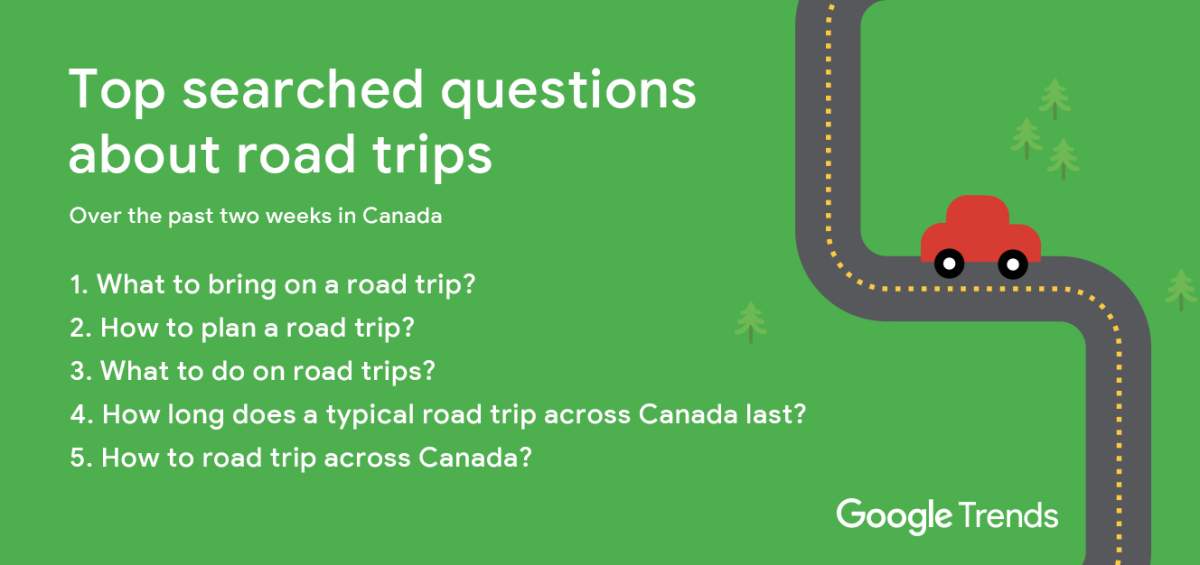 A graphic showing Google Trends’ top searched questions about road trips.