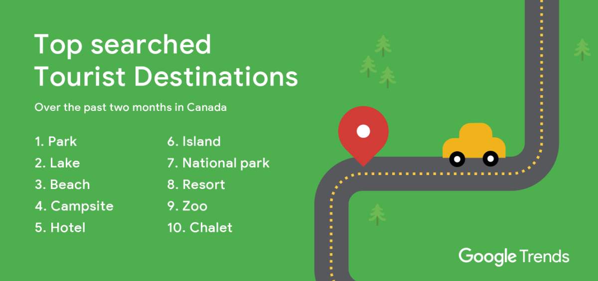 A graphic showing Google Trends’ top searched tourist destinations.