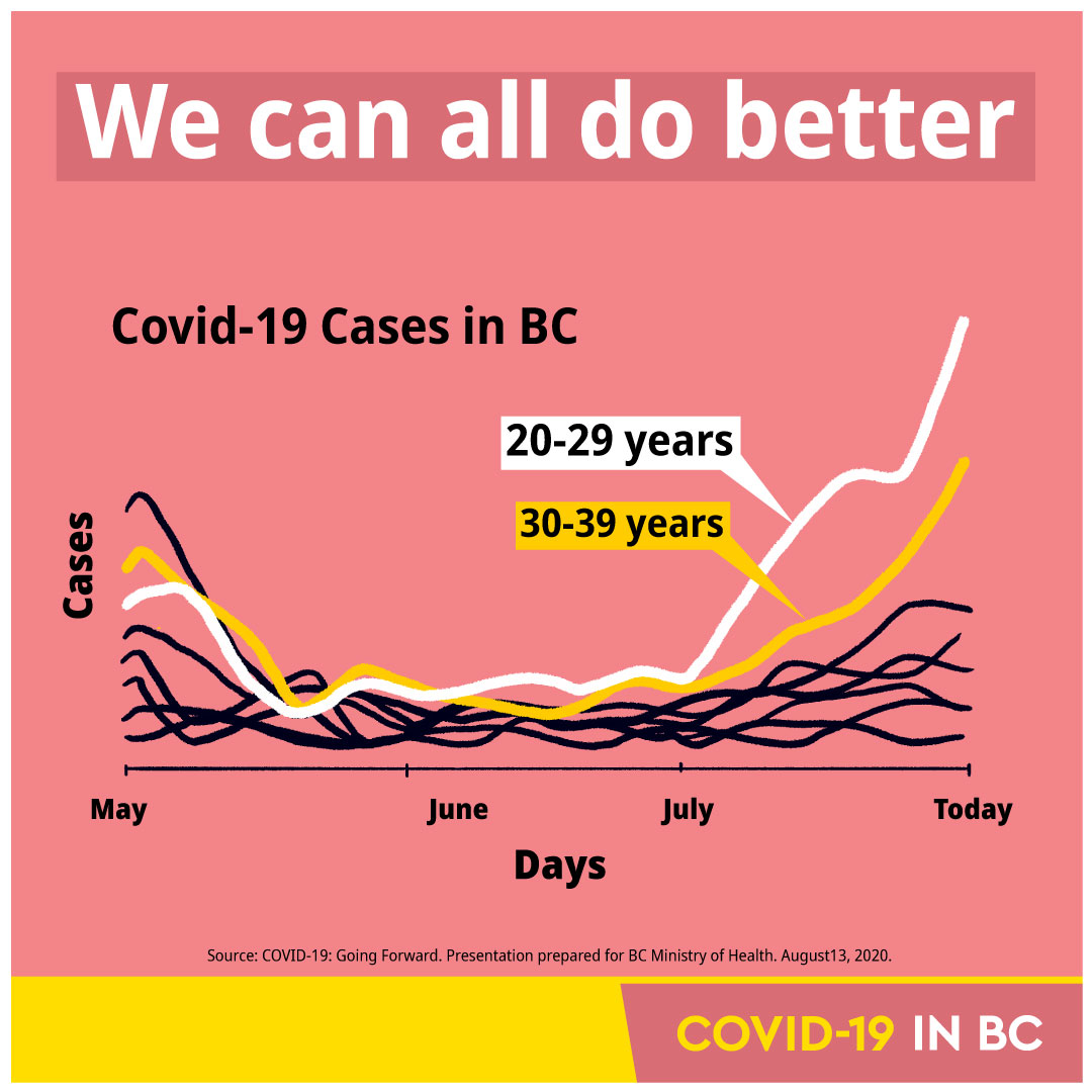 Here’s what B.C. youth have to say about the province’s coronavirus spike - image