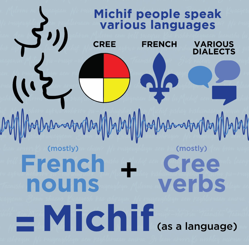 The City of Saskatoon’s civic naming committee selected the name 'Shakamohtaa' for a future street in the Brighton neighbourhood.
