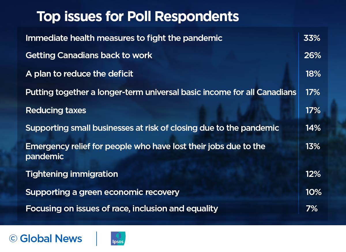 Canadians want throne speech to focus on current problems, not ‘big picture’ ideas - image