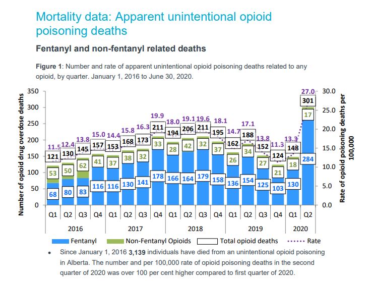 Credit, COVID-19 Opioid Response Surveillance Report