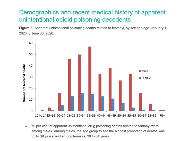 Credit, COVID-19 Opioid Response Surveillance Report