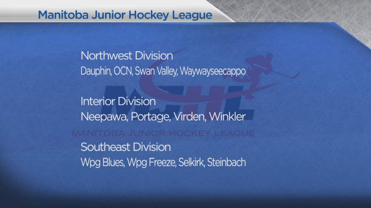 MJHL reveals reduced schedule - image