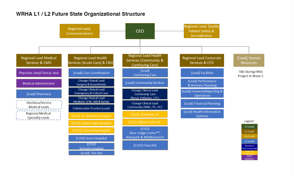 Job losses, restructuring coming to health care, say Manitoba health officials - image