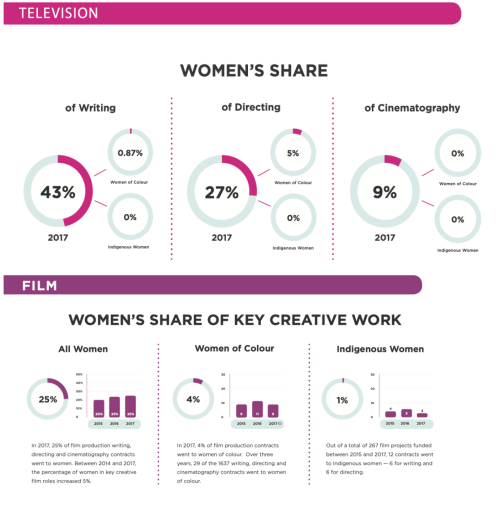 Women in media