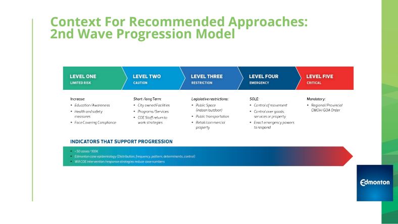 Credit, City of Edmonton