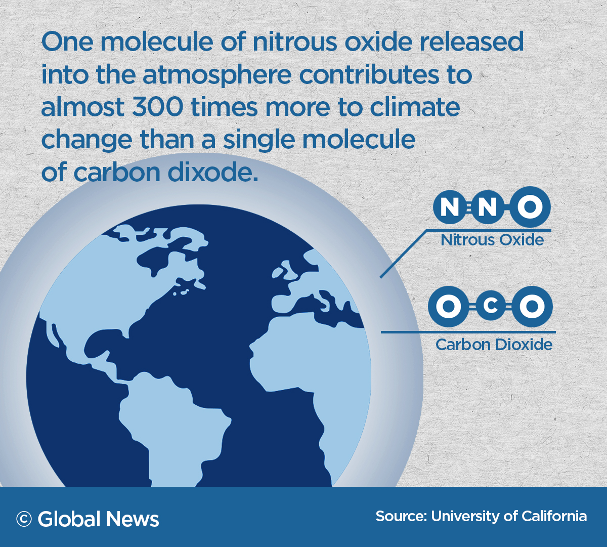 How fertilizer in farming is pushing climate change past ‘worstcase