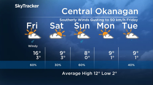 Here is your Okanagan 5-Day SkyTracker Weather Forecast.