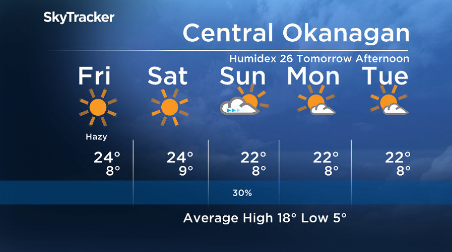 Here is your Okanagan 5-Day SkyTracker Weather Forecast.