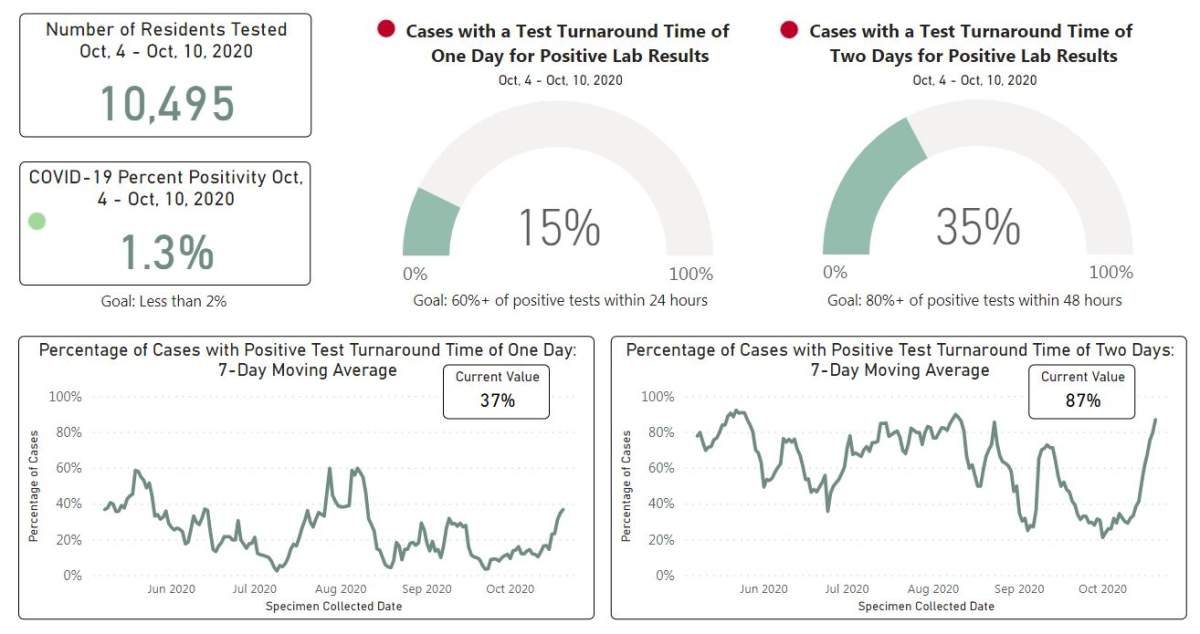 Durham coronavirus case spike could bring more restrictions to the region - image