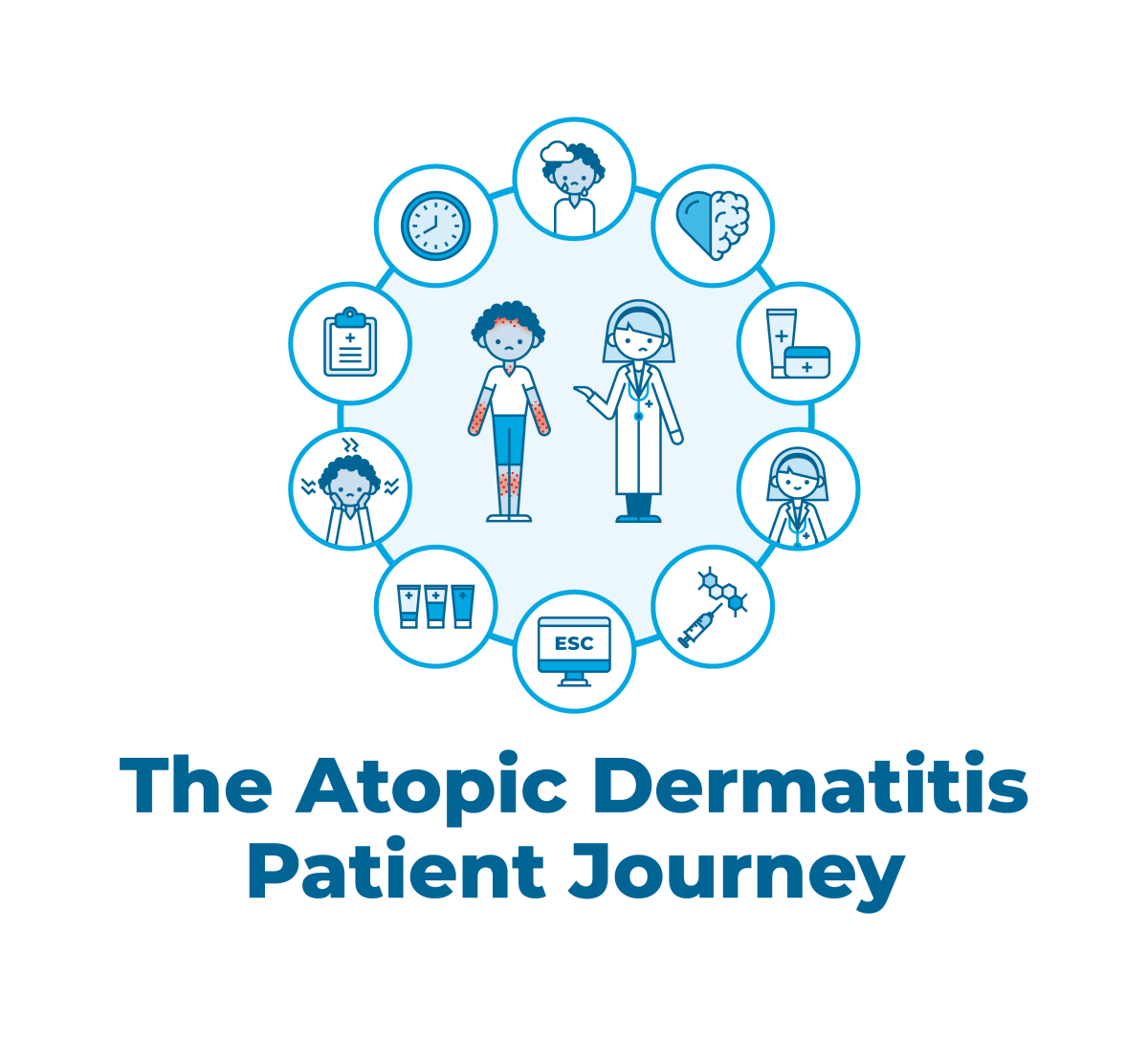 Eczema Society of Canada