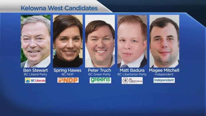 B.C. Election 2020: Five Candidates Vying For Kelowna West Riding ...