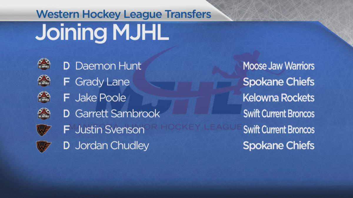 Virden Oil Capitals add Minnesota Wild draft pick Daemon Hunt as MJHL gets injection of WHL talent - image