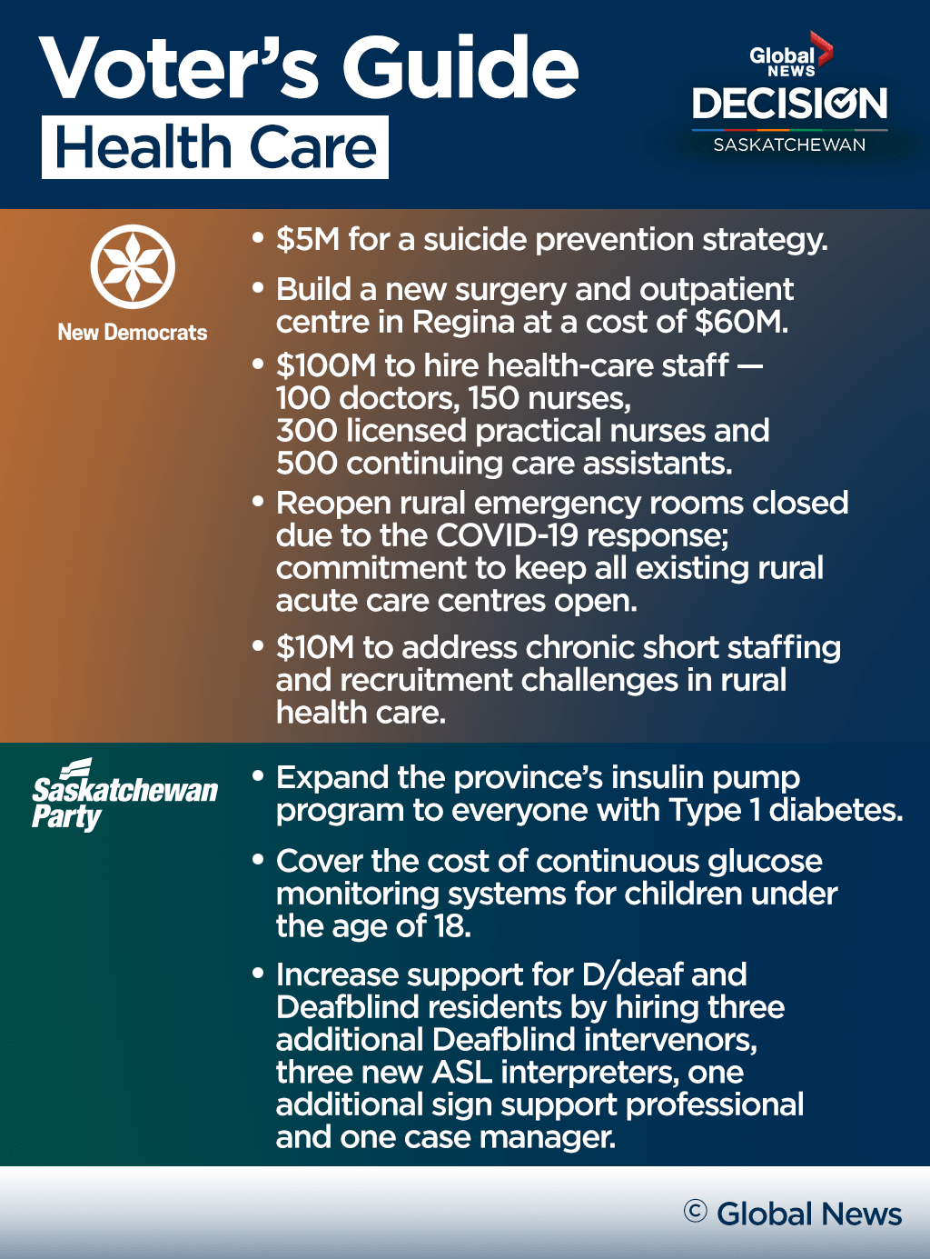 Last-minute voter’s guide to the Saskatchewan election - image