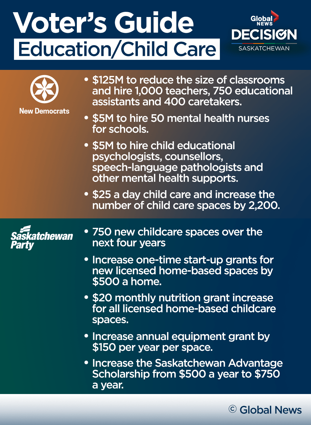 Last-minute voter’s guide to the Saskatchewan election - image