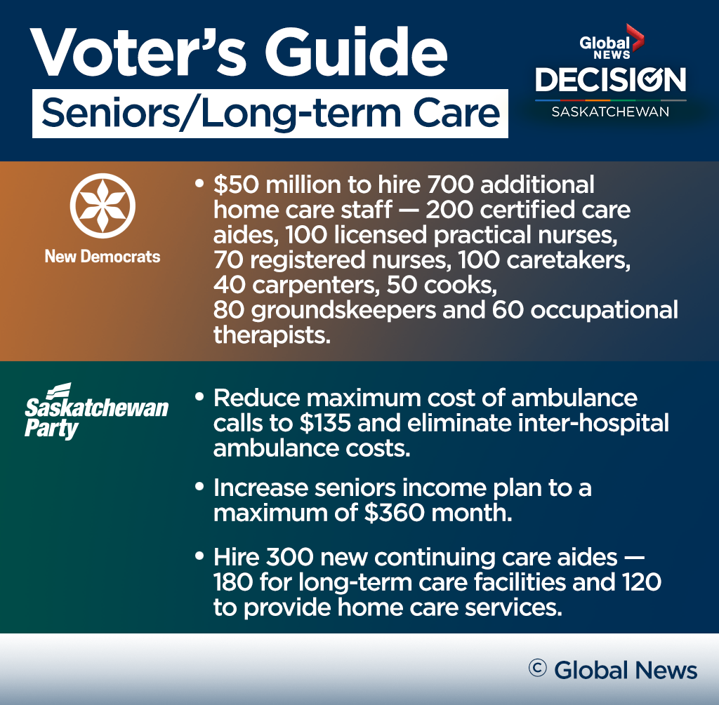 Last-minute voter’s guide to the Saskatchewan election - image
