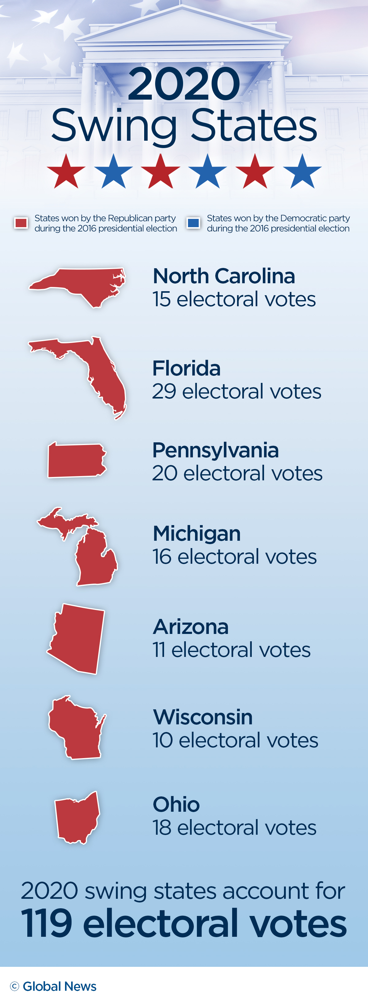 U.S. election: A look at swing states and why they matter - National  Globalnews.ca