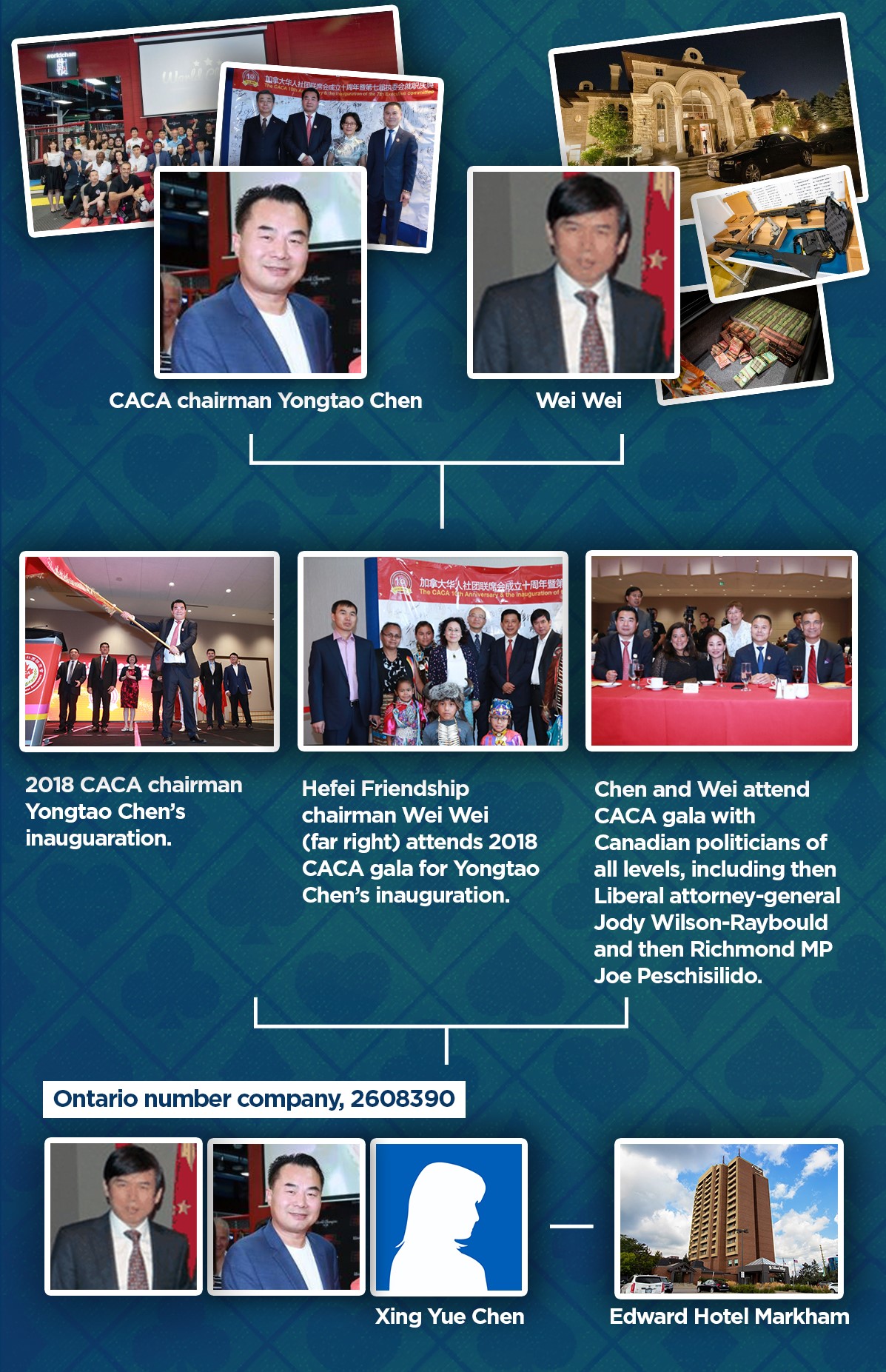 Suspects in alleged Markham illegal casino mansion linked to B.C. casino suspects - image