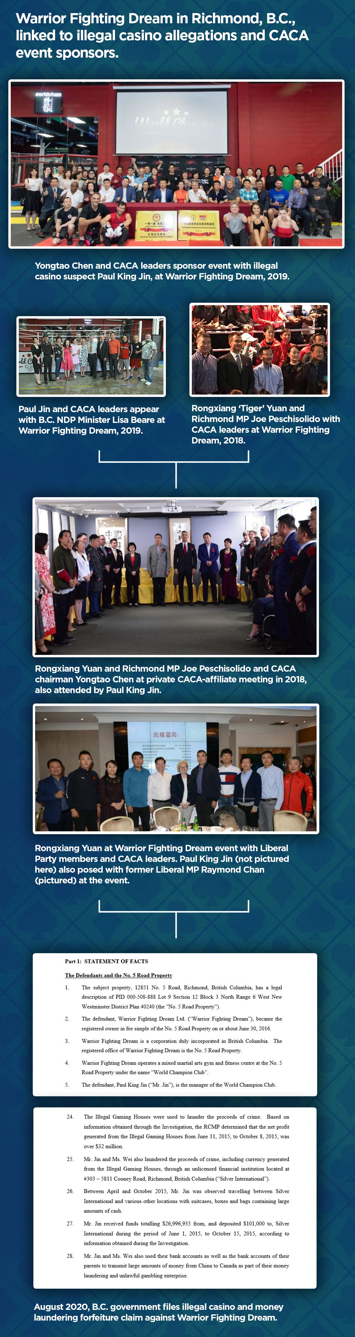 Suspects in alleged Markham illegal casino mansion linked to B.C. casino suspects - image