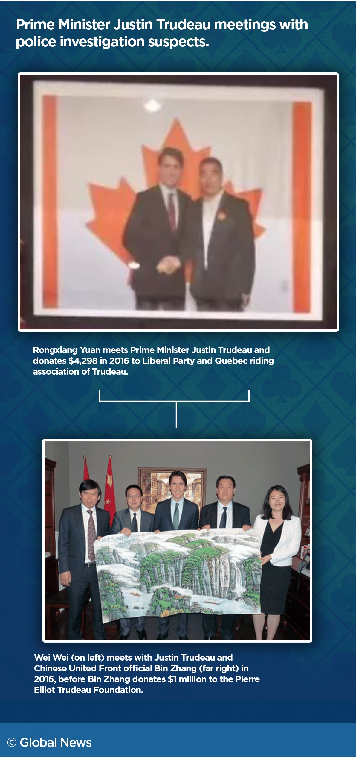 Suspects in alleged Markham illegal casino mansion linked to B.C. casino suspects - image