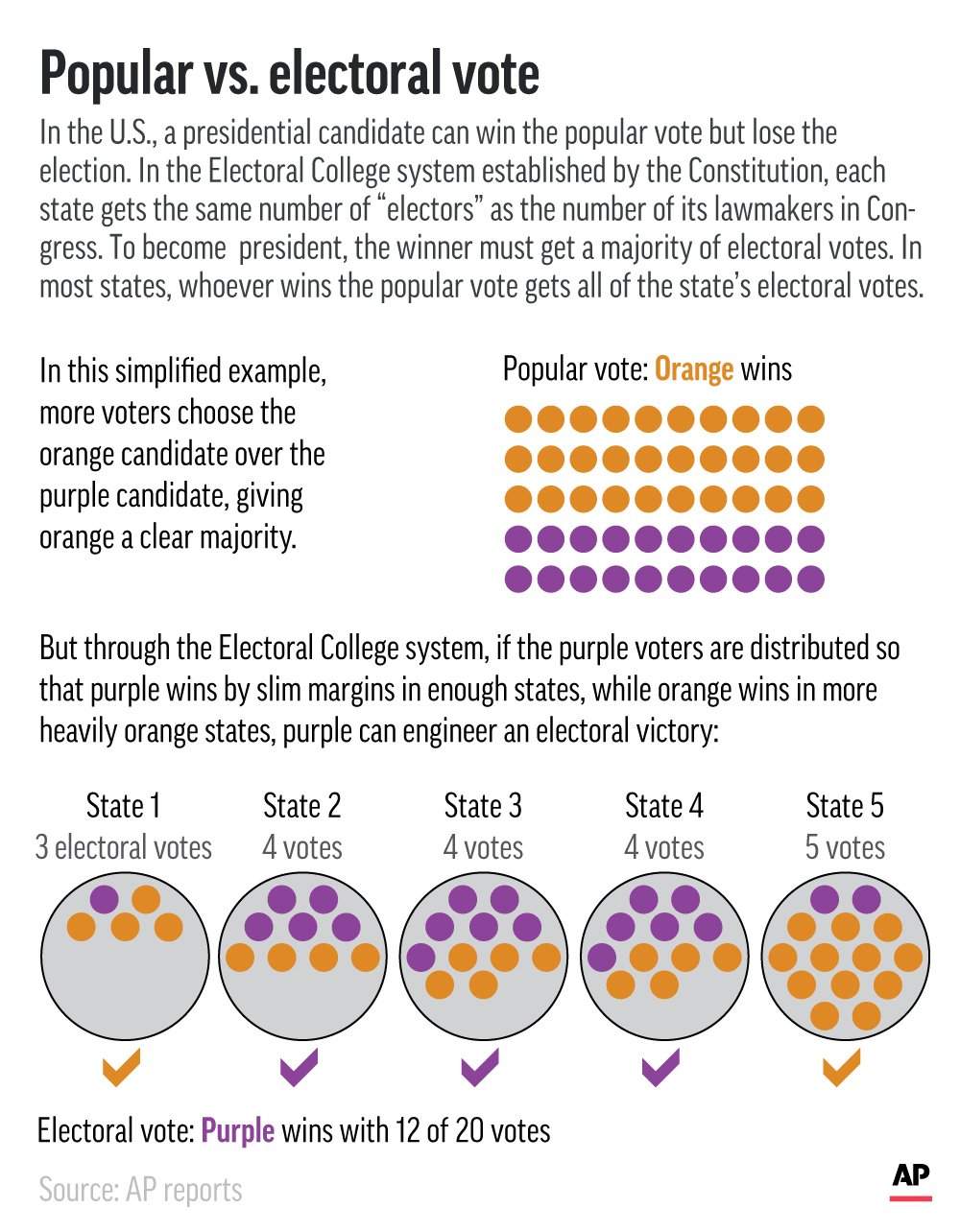 Joe Biden is projected to become the next U.S. president. Here’s what happens next - image