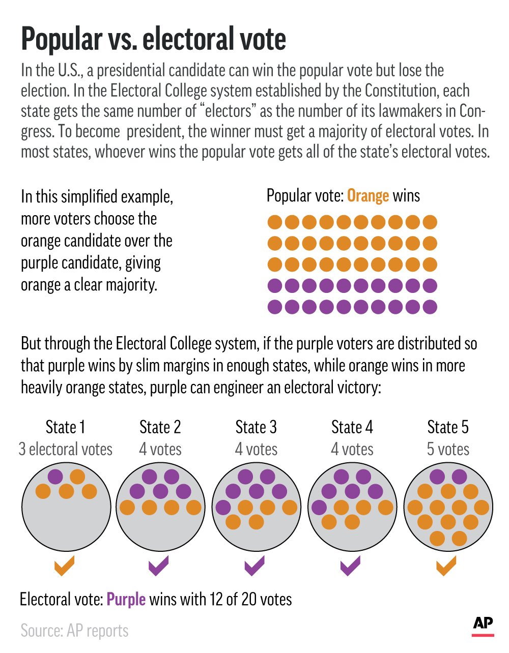 Joe Biden is projected to become the next U.S. president. Here’s what happens next - image