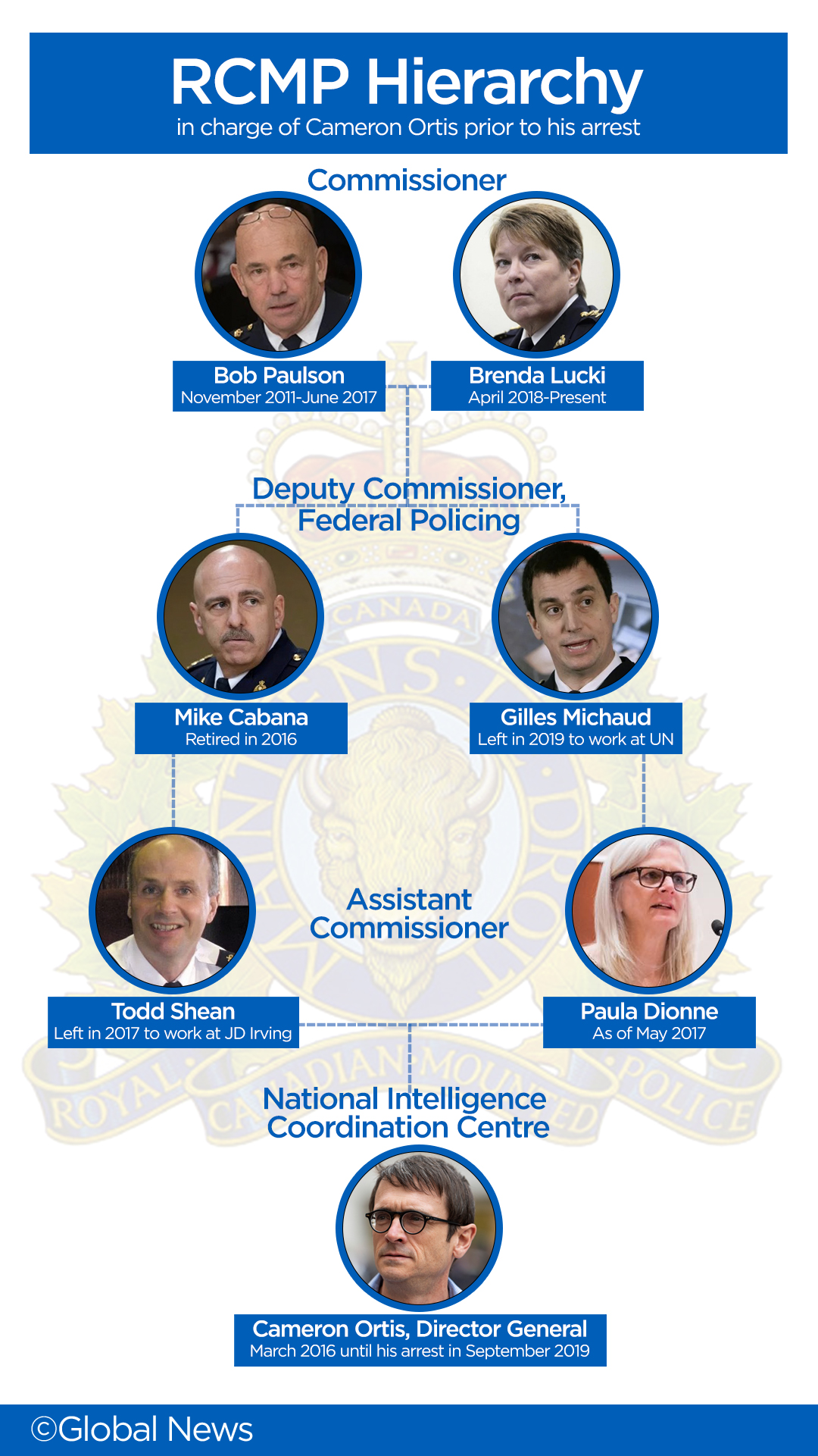 Confidential report reveals untold story of Cameron Ortis, RCMP’s troubled national intelligence centre - image