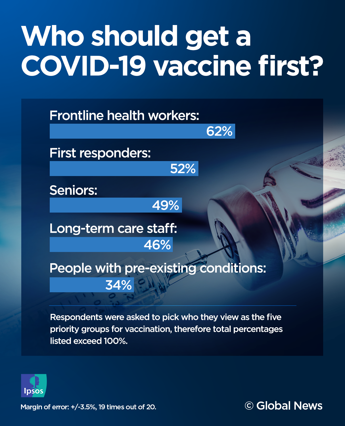 Support For Mandatory Coronavirus Vaccine Keeps Falling Even As Cases 