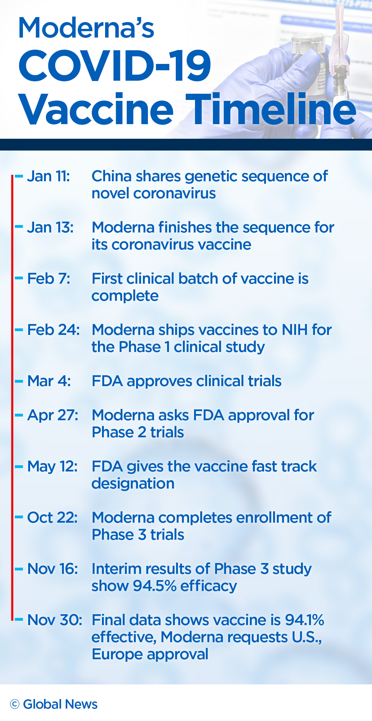 vaccine-timeline-bopqeheavy